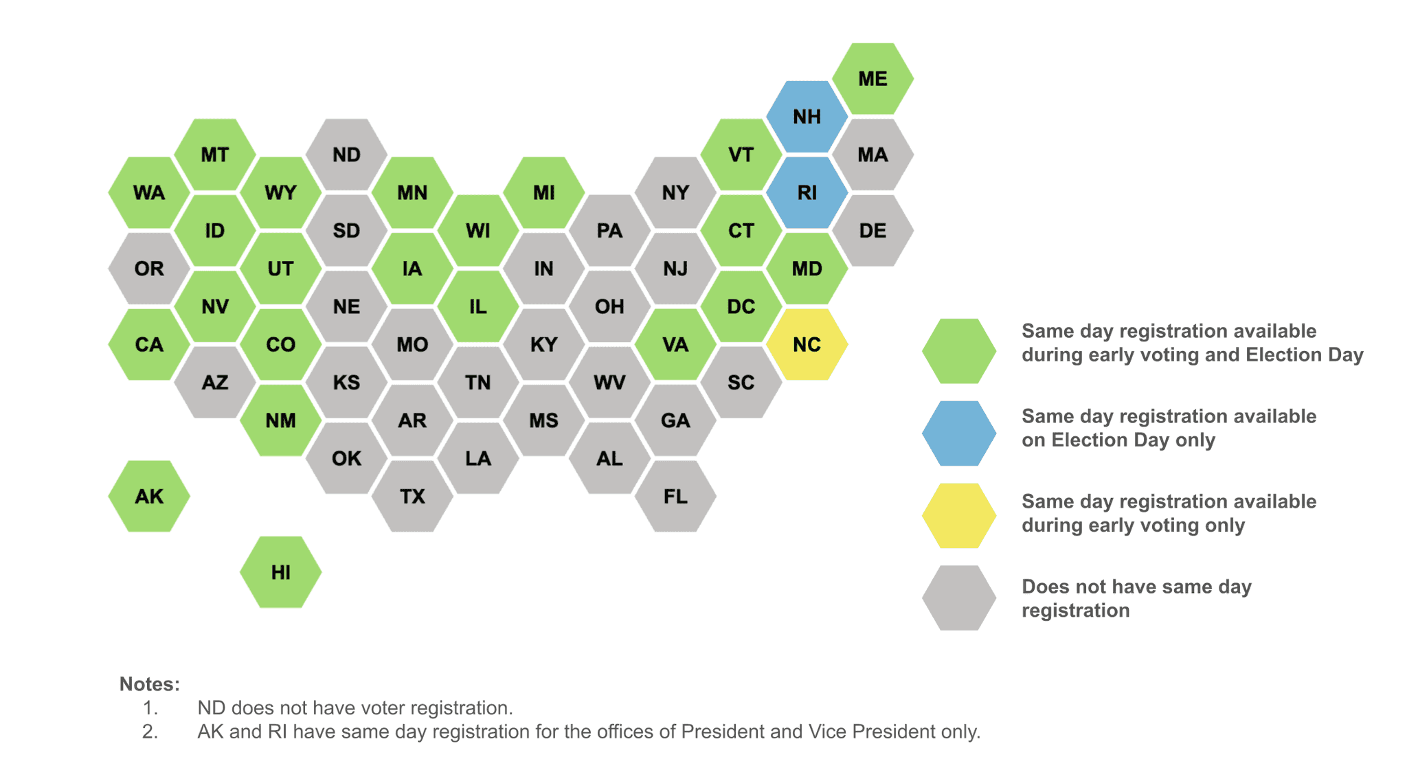 A map of the United States of America with a color coded key to indicate availability of same day registration during early voting and on Election Day.